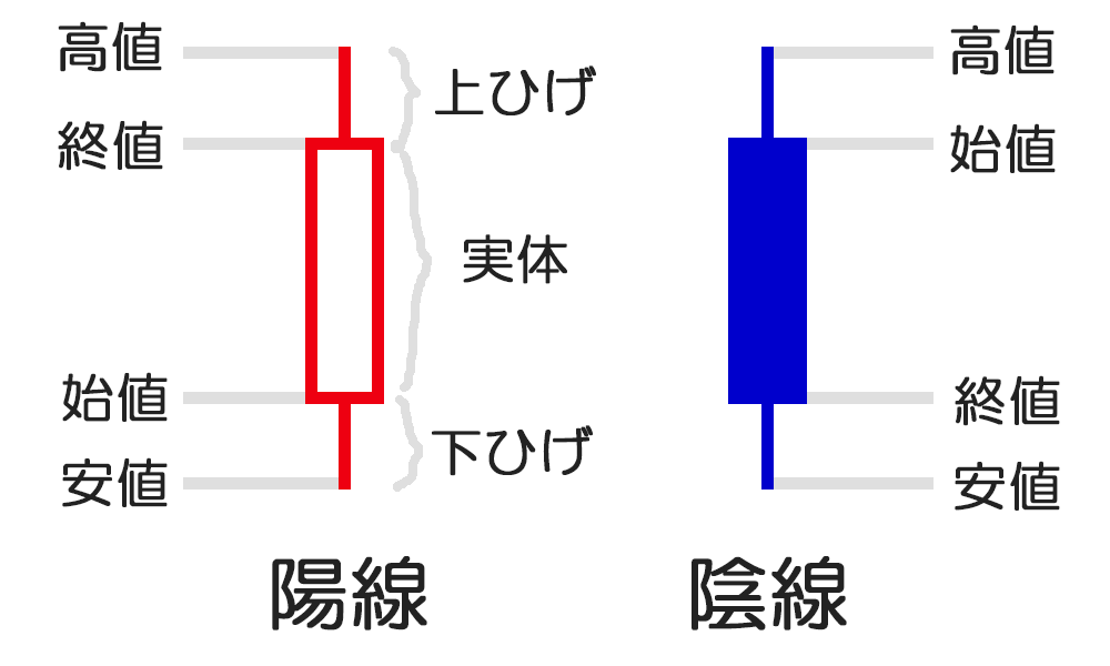 ローソク足